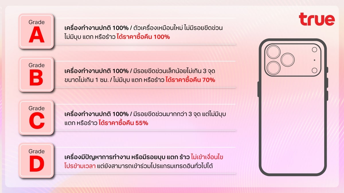 Get the Best Deal on iPhone 17 with True and Dtac