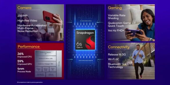 Qualcomm Snapdragon 6s Gen 4 packs upgraded CPU and GPU Features