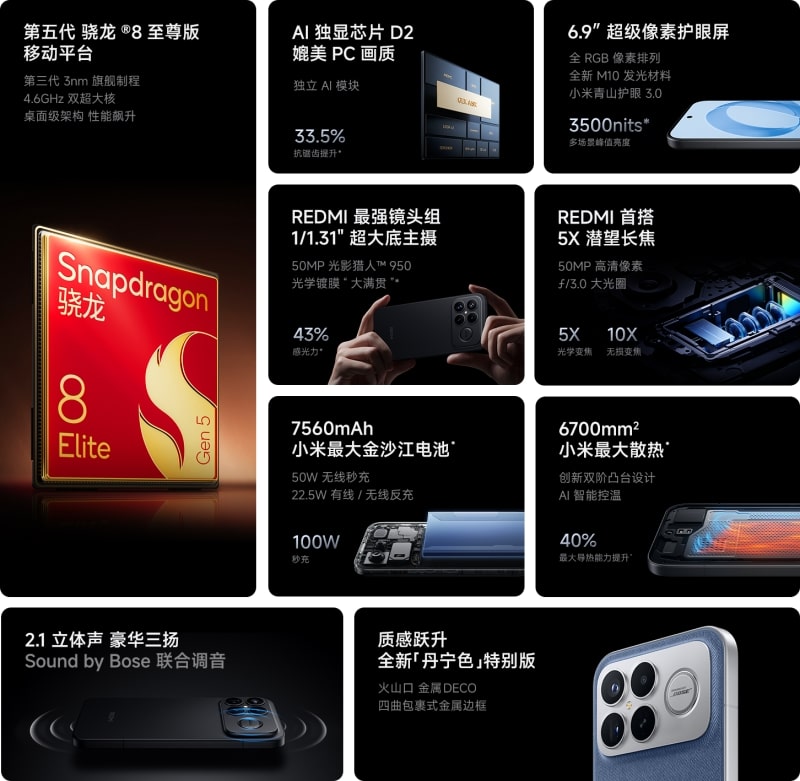 Redmi K90 Pro Max