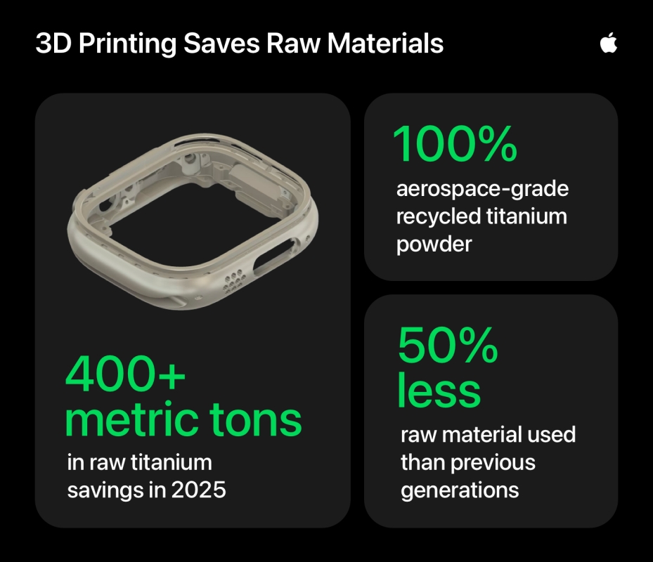 Mapping the future with 3D‑printed titanium Apple Watch cases