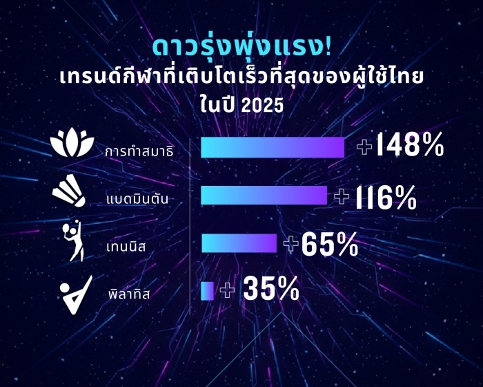 Garmin 2025 Fitness Report Running Stays Strong in Thailand