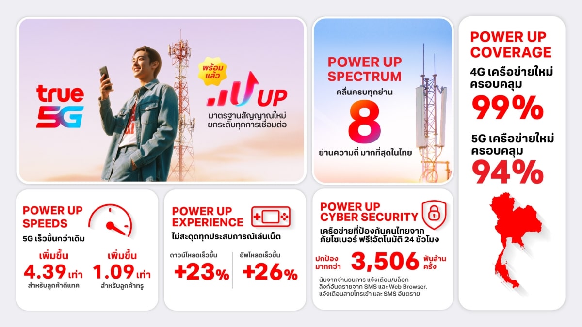 True Shares Stories of UP the Signal, UP the Happiness
