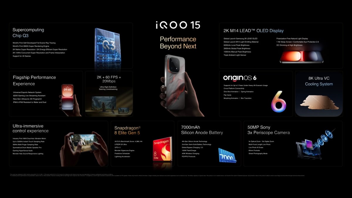 iQOO 15 Now Officially Available in Thailand