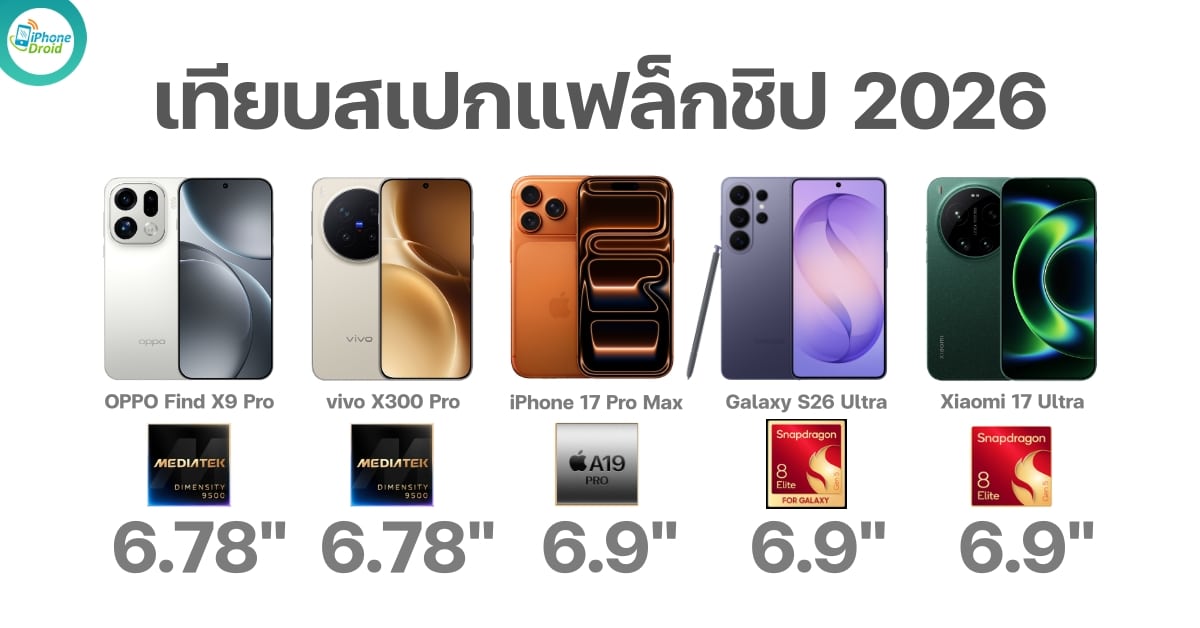 OPPO Find X9 Pro vs vivo X300 Pro vs iPhone 17 Pro Max vs Galaxy S26 Ultra vs Xiaomi 17 Ultra