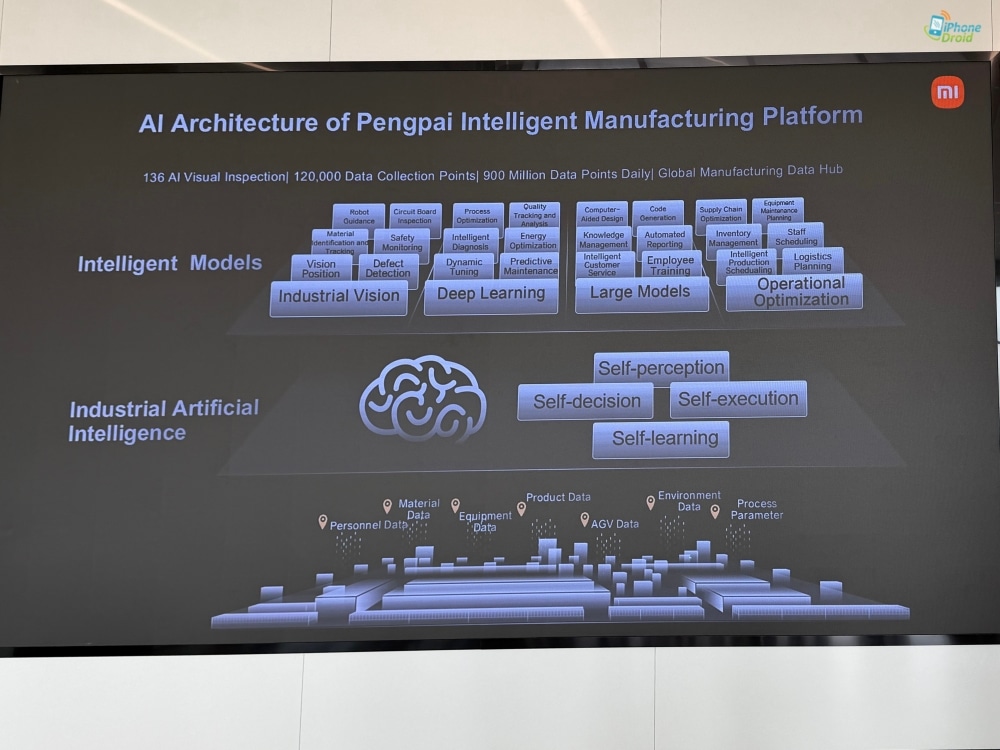 Intelligent Manufacturing Brain