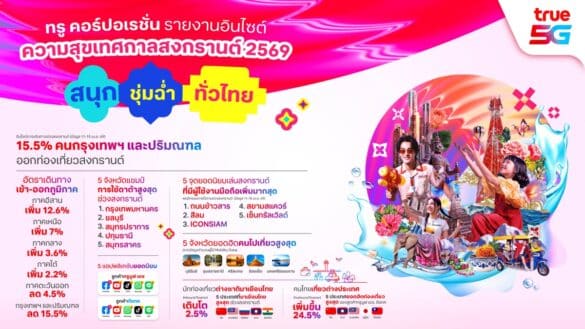 True Mobility Data Songkran 2026