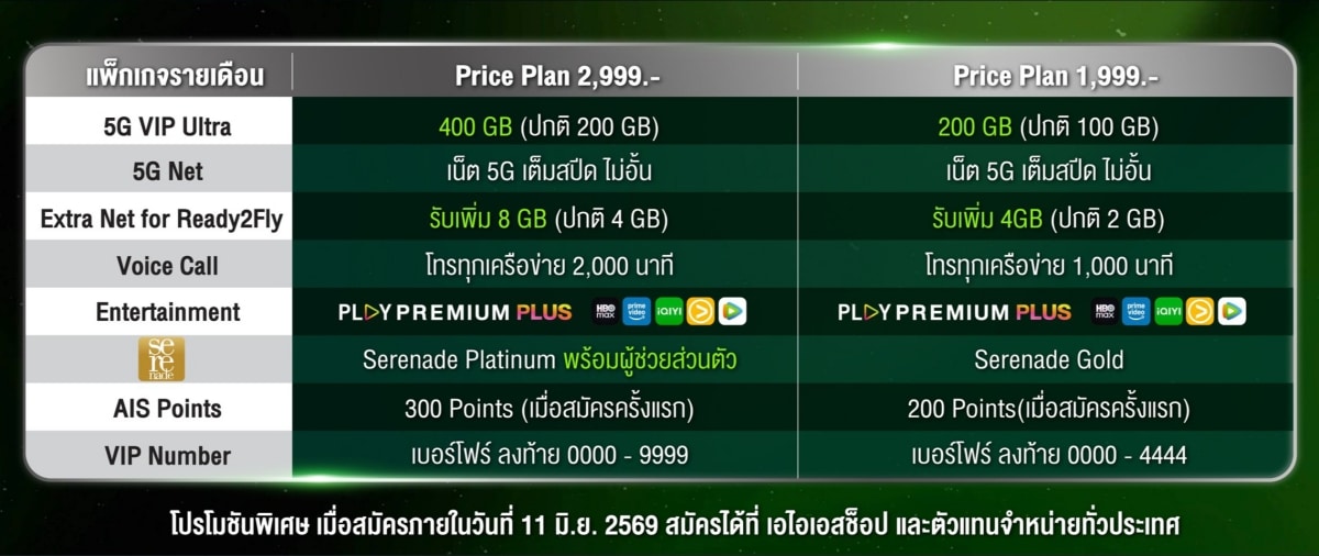 AIS Launches the First-Ever 5G VIP Ultra Package