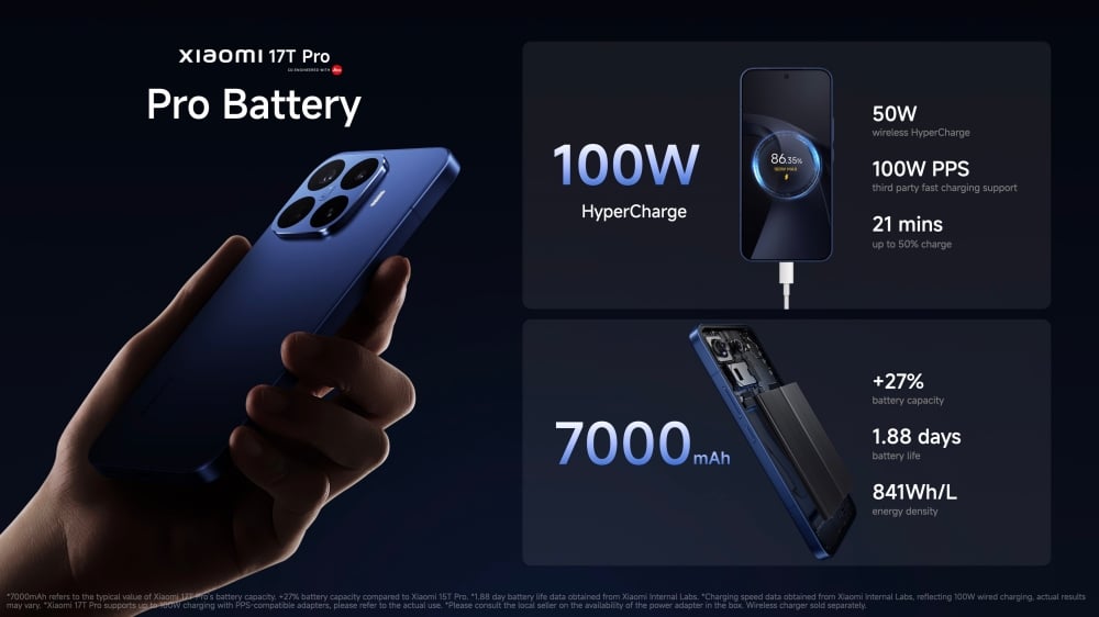 Xiaomi 17T Pro มาพร้อมแบตเตอรี่ Silicon-Carbon