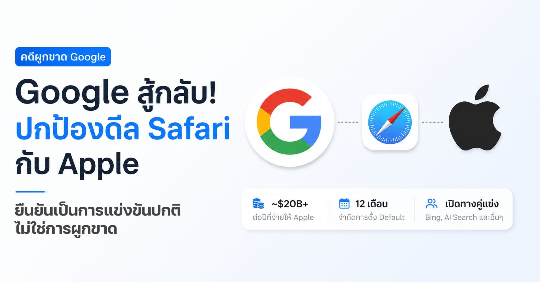 google-appeals-antitrust-safari-apple-deal