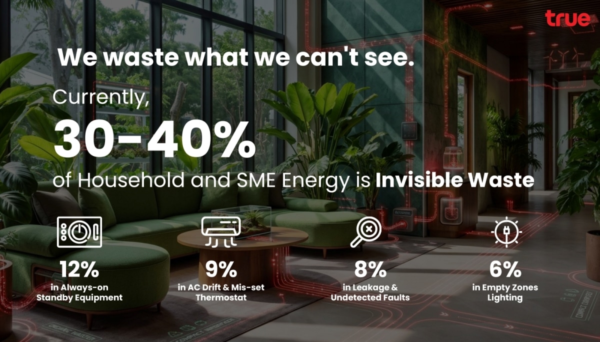 True Business Invisible Waste