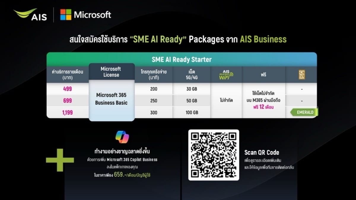 AI Ready for SMEs