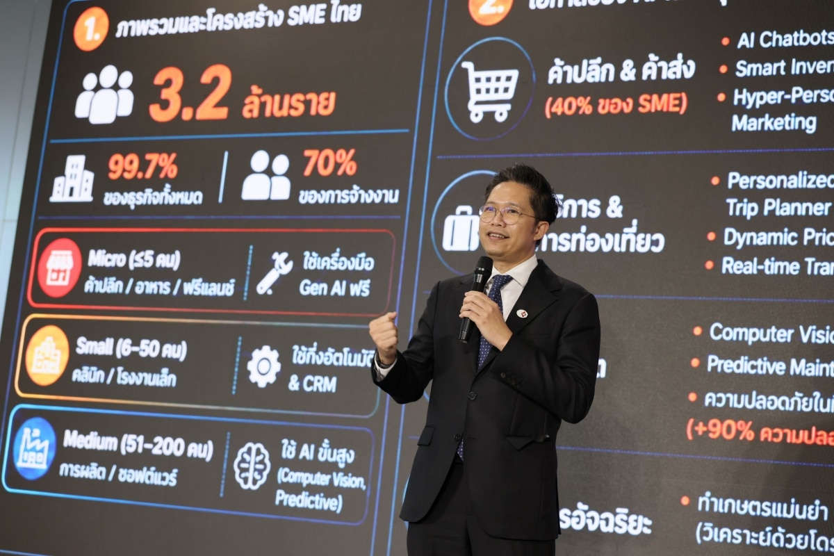 AI Ready for SMEs