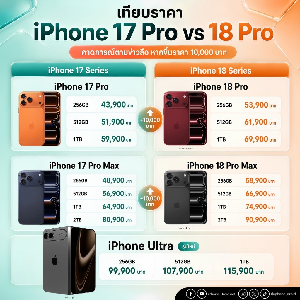 iphone-18-pro-price-rumor-thailand-2026