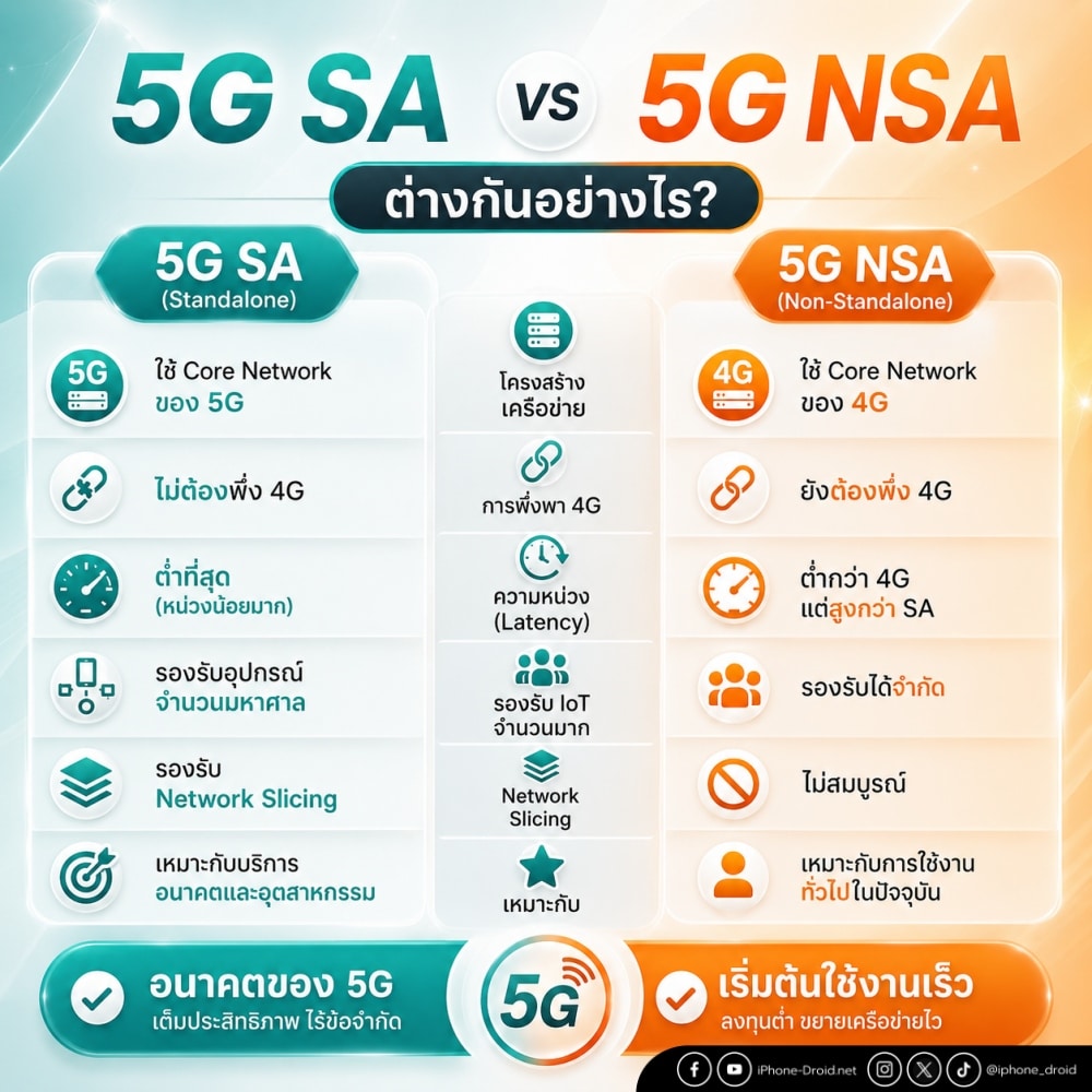 what-is-5g-sa-vs-nsa