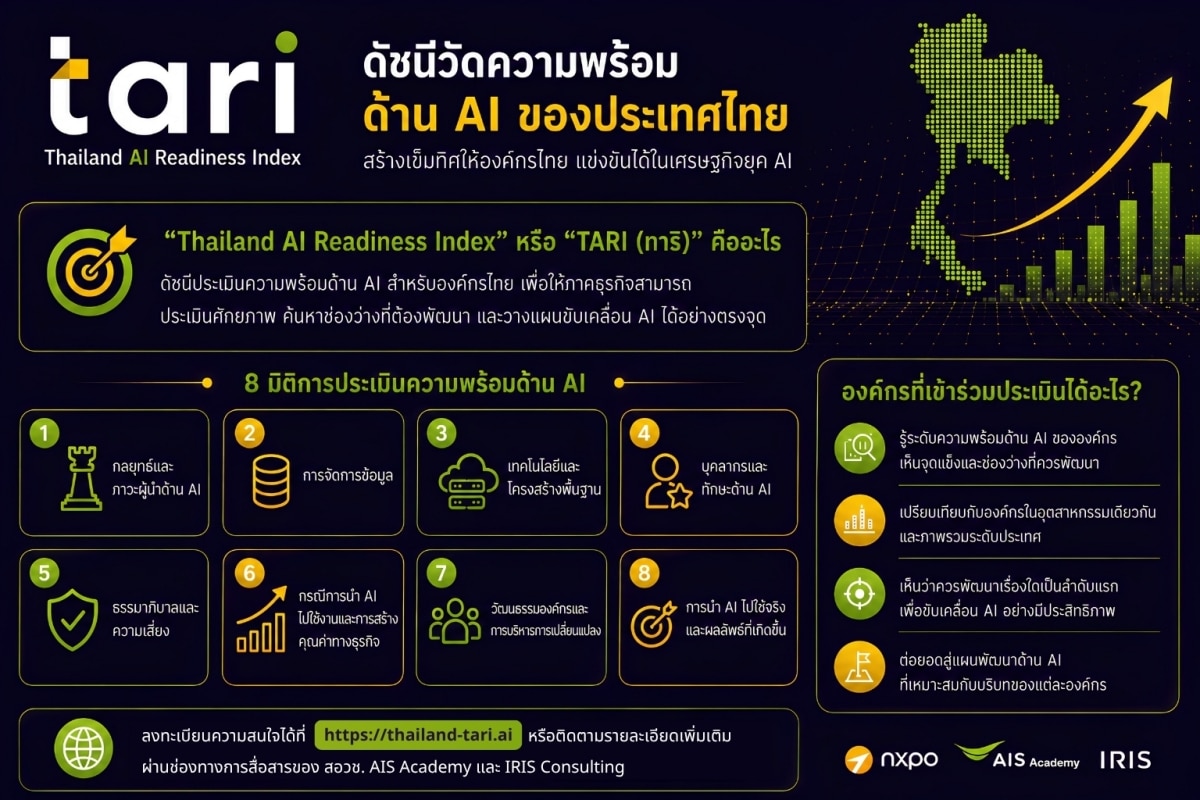 AIS Academy and IRIS TARI