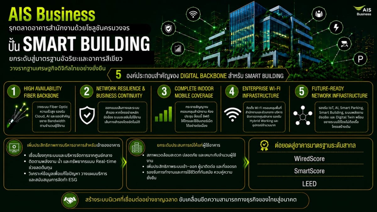 AIS Business Unveils Smart Building Solutions for Intelligent Office Buildings