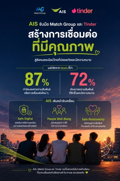 AIS Match Group and Tinder Human Connection