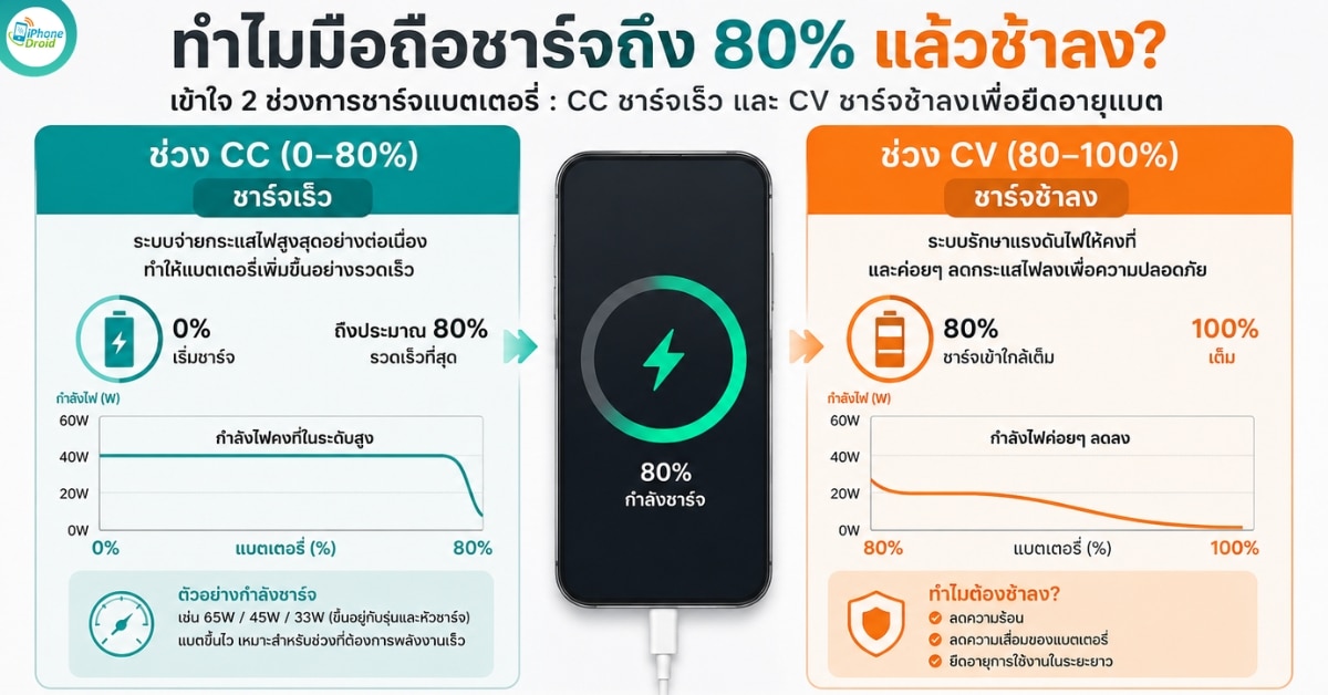 why-phone-charging-slows-after-80-percent